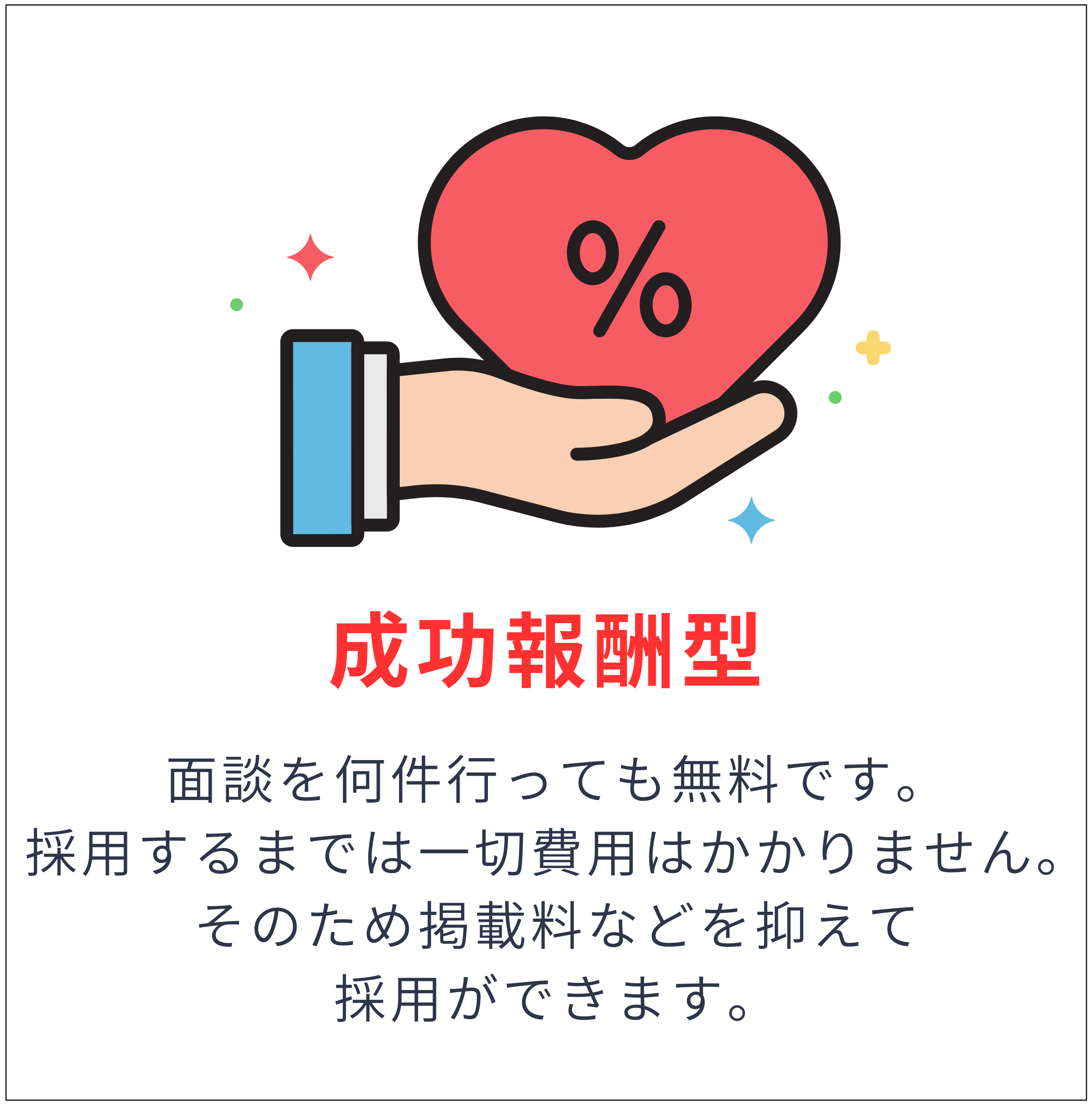 成功報酬型 - 面談を何件行っても無料です。採用するまでは一切費用はかかりません。そのため掲載料などを抑えて採用ができます。