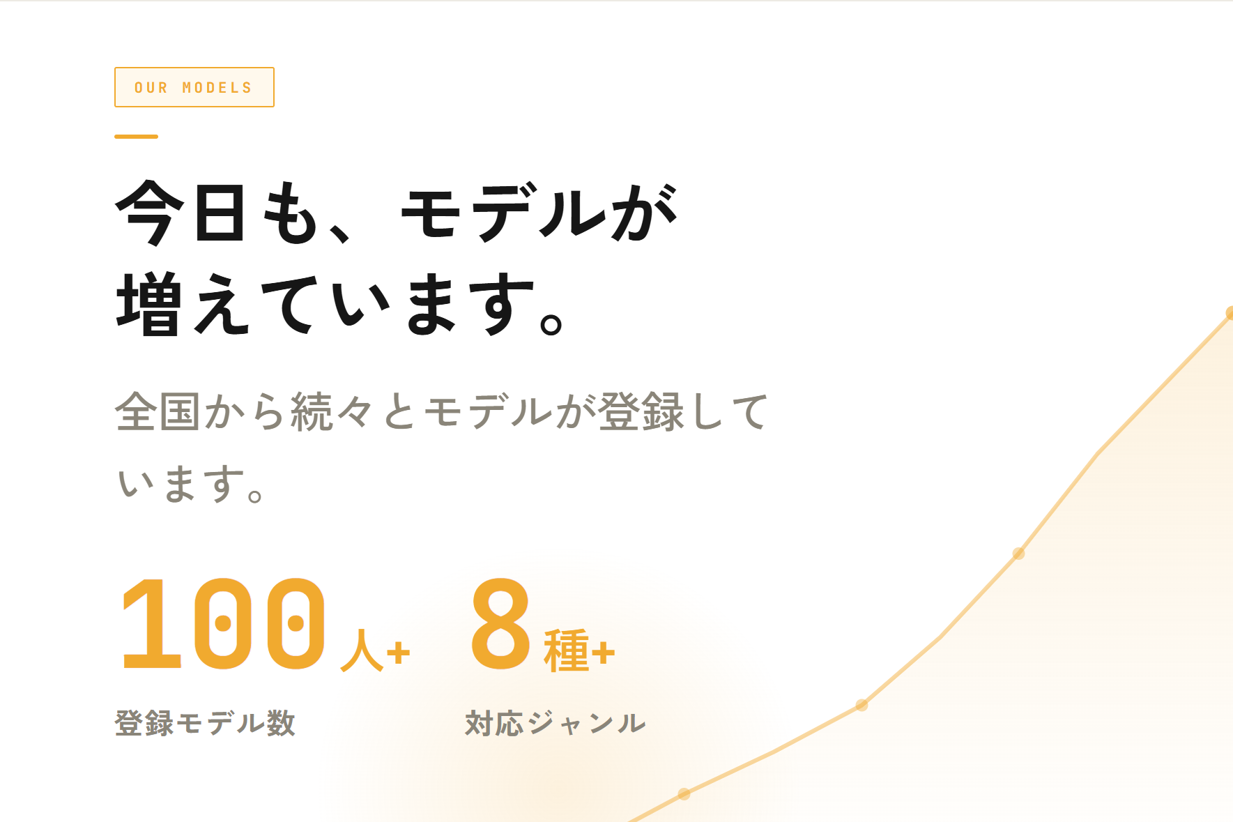モデル増えてます