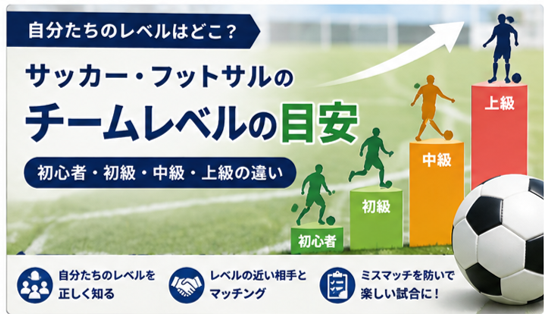 サッカー・フットサルのチームレベルの目安|初心者・初級・中級・上級の違い