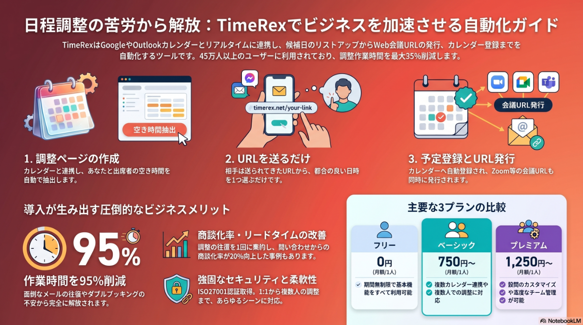 TimeRex