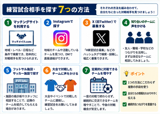 練習試合相手を探す7つの方法