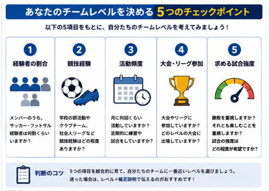 サッカー・フットサルのチームレベルを決める5つのチェックポイント