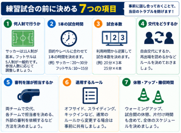 練習試合前に決める7項目：人数／試合時間／本数／交代／審判／ルール／休憩・利用時間